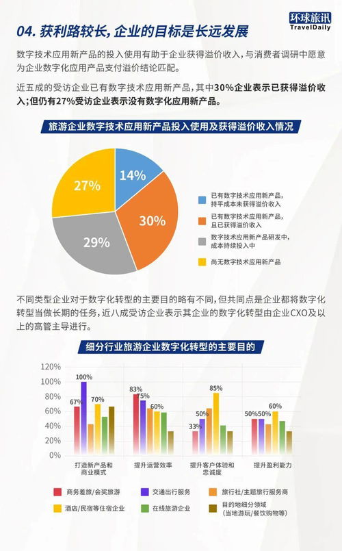 数字技术服务定价的革命 从价值输血到利润隧道
